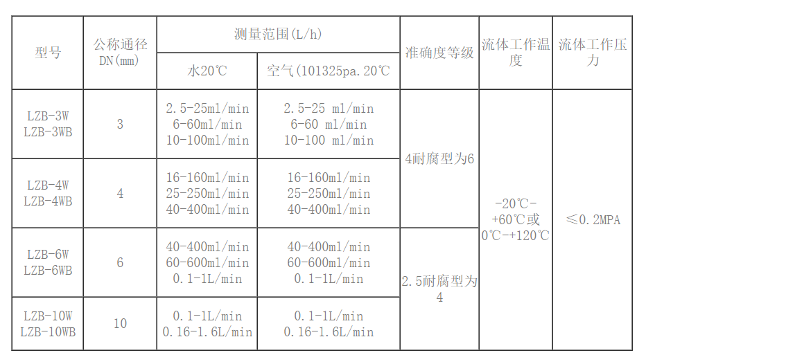 QQ图片20220303160643.png